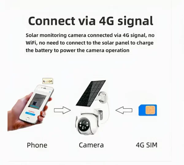 Cameră de Supraveghere 4G 37